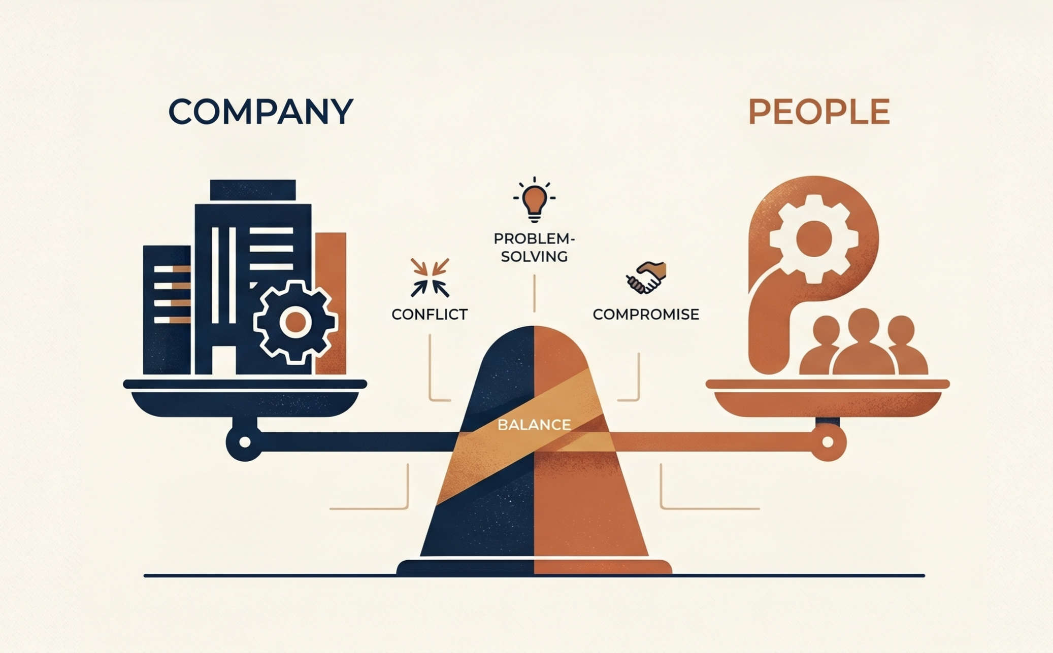The Balance of Influence Concept